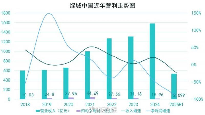 数据来源：企业公告 制图表：黄指南