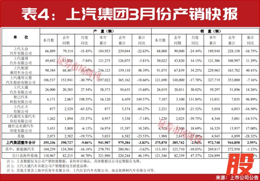 一季度新能源车出口大增！比亚迪、吉利领跑，中国车企加速生态出海