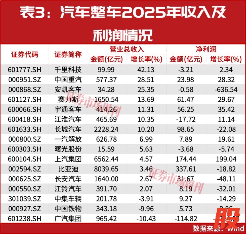 一季度新能源车出口大增！比亚迪、吉利领跑，中国车企加速生态出海